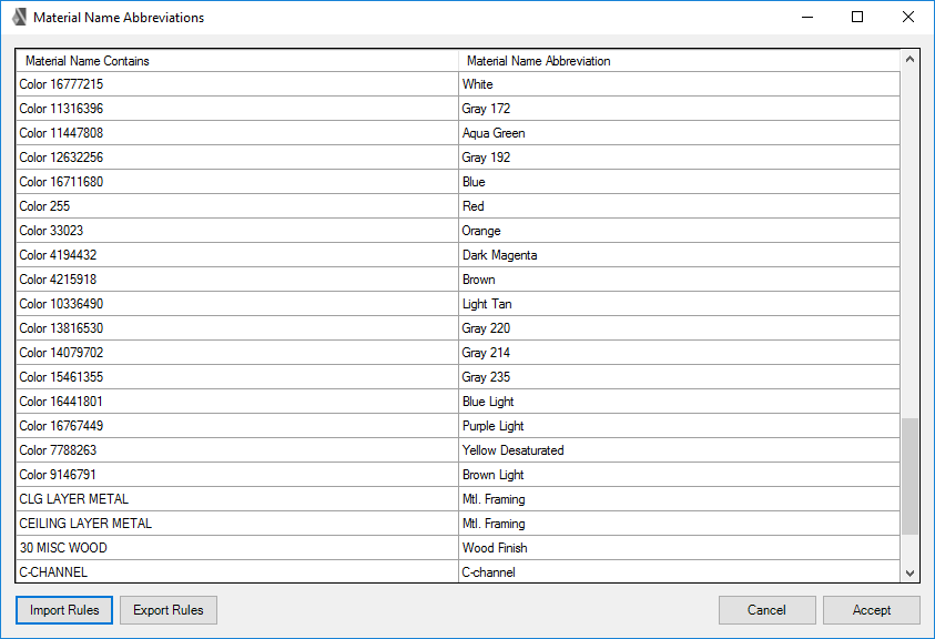 Revit AutoName Abbreviations